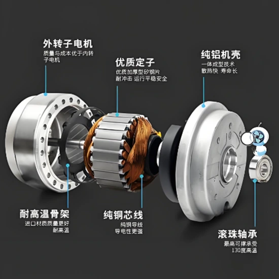 Electric Motor Rotor Core